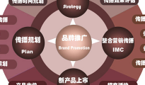 極簡(jiǎn)主義是品牌設(shè)計(jì)公司的趨勢(shì)與潮流